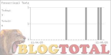 Panzerriegel Tests - Besucher