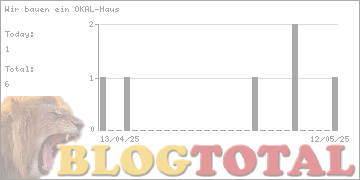 Wir bauen ein OKAL-Haus - Besucher