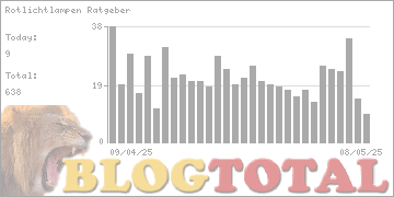 Rotlichtlampen Ratgeber - Besucher