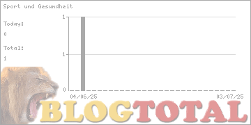 Sport und Gesundheit - Besucher