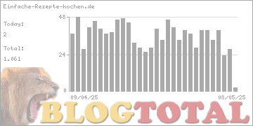 Einfache-Rezepte-kochen.de - Besucher