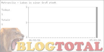 Metropolis - Leben in einer Großstadt - Besucher