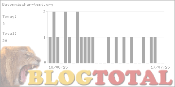 Betonmischer-test.org - Besucher