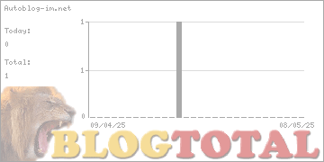 Autoblog-im.net - Besucher
