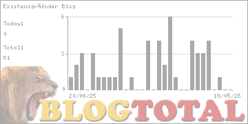 Existenzgründer Blog - Besucher