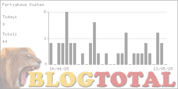 Fertighaus Kosten - Besucher