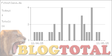 Fitmitlena.de - Besucher