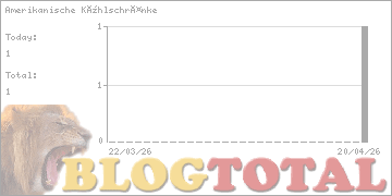 Amerikanische Kühlschränke - Besucher