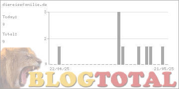 diereisefamilie.de - Besucher