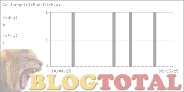 GewinnspieleFuerDich.de - Besucher