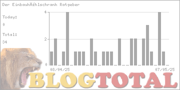 Der Einbaukühlschrank Ratgeber - Besucher