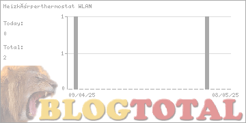 Heizkörperthermostat WLAN - Besucher