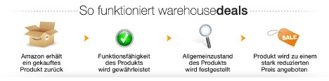 Warehouse Deals: So funktioniert's