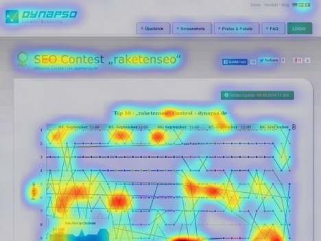 RaketenSEO-Heatmap: Dynapso