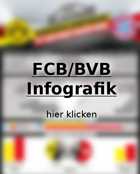 FCB/BVB-Infografik