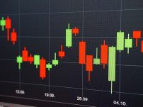 Trading-Chart: Volatilität